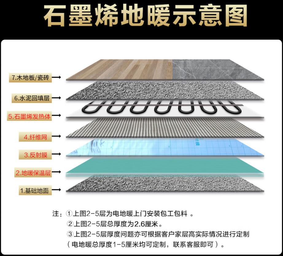 太湖县 石墨烯电地暖公司哪家好？施工质量核心标准